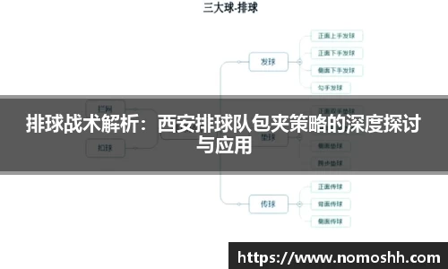 排球战术解析：西安排球队包夹策略的深度探讨与应用