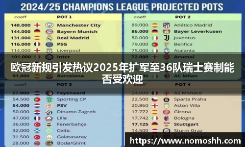 欧冠新规引发热议2025年扩军至36队瑞士赛制能否受欢迎