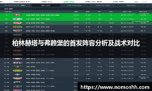 柏林赫塔与弗赖堡的首发阵容分析及战术对比