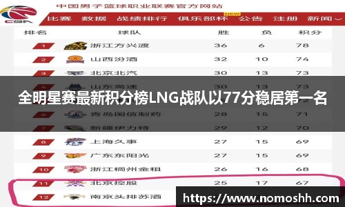 全明星赛最新积分榜LNG战队以77分稳居第一名